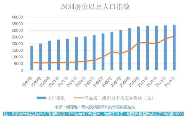 上海历年常住人口_上海历年常住人口(3)