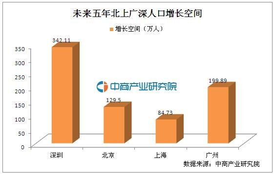 深圳人口密度位列全国第一 面积仅北京的1\/8陷