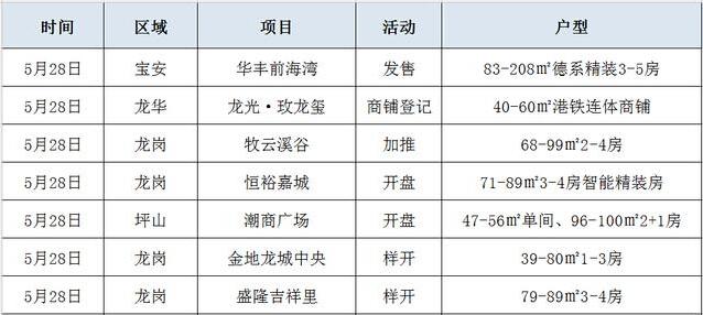 深圳今日8盘PK 低价入市能否再现?