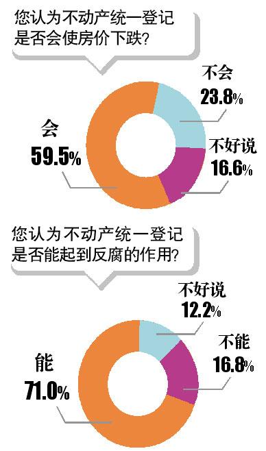 应登记人口_流动人口登记证明图片(2)