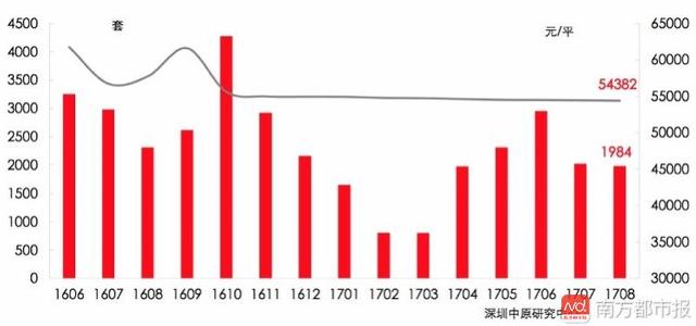 一天3000万gdp_美好的一天图片(2)