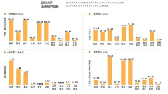 单位面积gdp_安徽推动集约用地单位GDP建设用地使用面积下降率达28%(2)