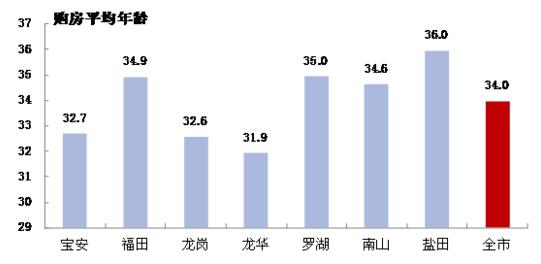 2020深圳人均gdp_深圳gdp历年图