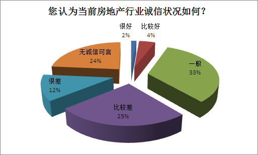 深圳超7成业主买房遇纠纷 6成被侵权者维权无效