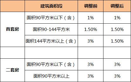 镇江高防服务器_网络发言防和谐器_解除防沉迷系统|qq防沉迷解除器 注册码