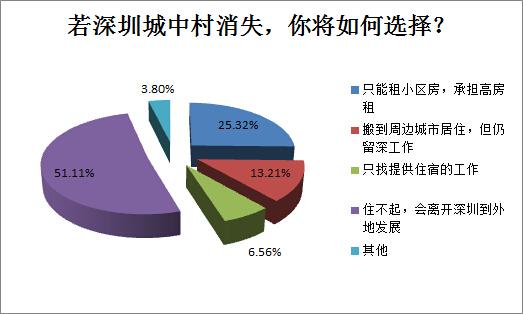 丁庄村人口数_全国人口出生率 死亡率 人口自然增长率 总人口 乡村人口数据