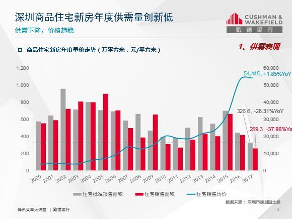 江帆：2018年是深圳买房好时机