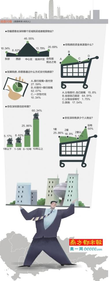 福田有学位房价格已达12万/平 年轻人转向买龙华房