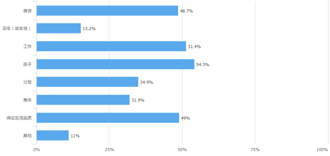 54.3%的有房中产为娃忧地产新闻愁 她手握2套深圳房仍焦虑