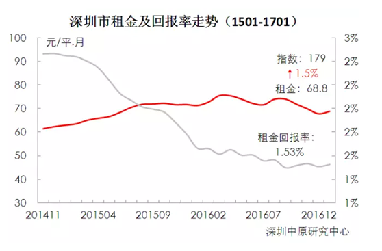 (图/深圳小产权房)