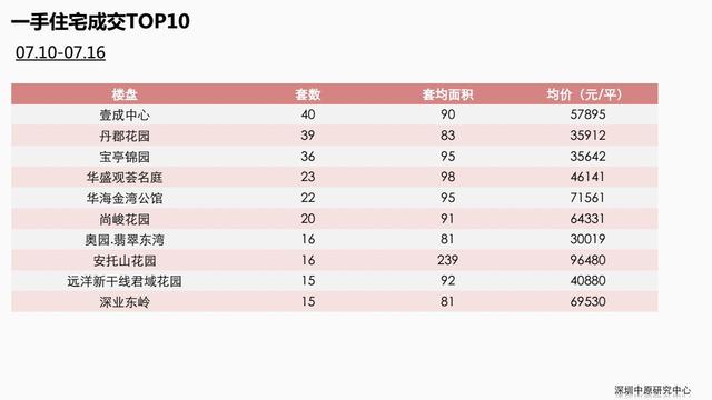 新房成交量排名_上海新房成交量