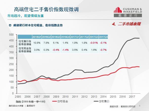 江帆：2018年是深圳买房好时机