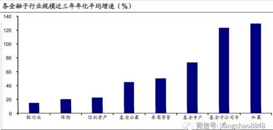 美国金融业占到gdp比重_纠正金融改革与实体改革的节奏错配(3)