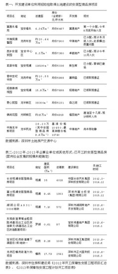 今年深圳提供近9000套安居房 后续供应或成难题