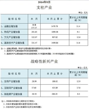 深圳房产总值与gdp之比_深圳gdp2020