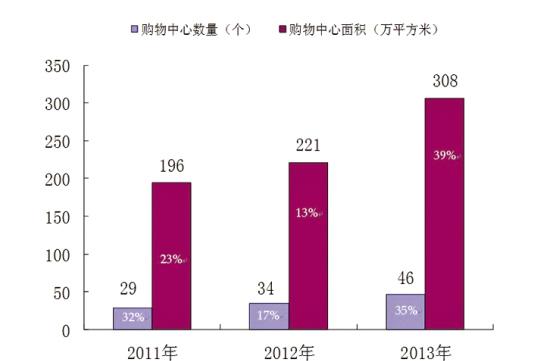 深圳人均消费_深圳房产人均分布图
