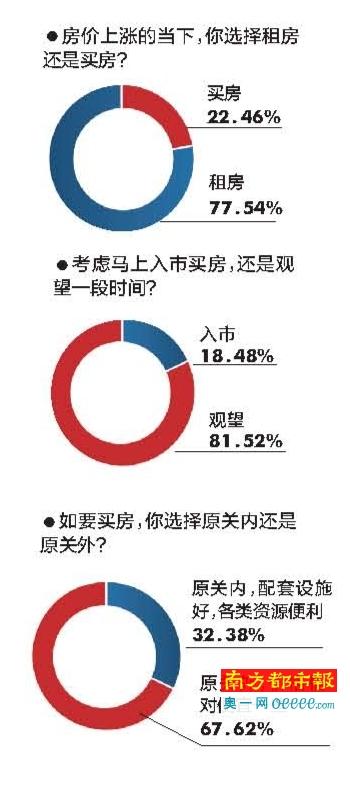 买房收入算gdp_8倍 楼市,这个新记录不知道该喜该忧