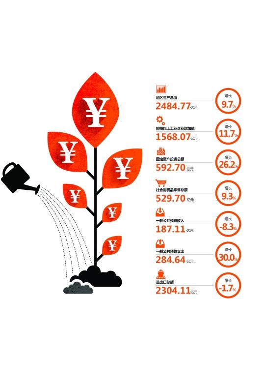 深圳2017第四季度gdp_2017年四季度和全年国内生产总值GDP初步核算结果(2)