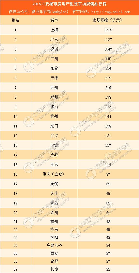 深圳地产排名_深圳免费景点好玩排名