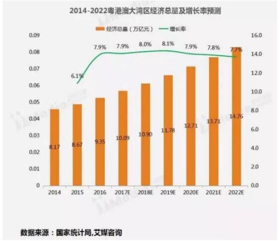 上海临港地区现有经济总量_上海临港港图片(3)