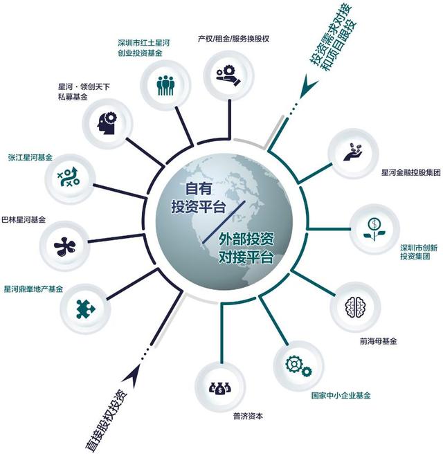 产城融投模式发力星河产业集团荣膺中国产业地