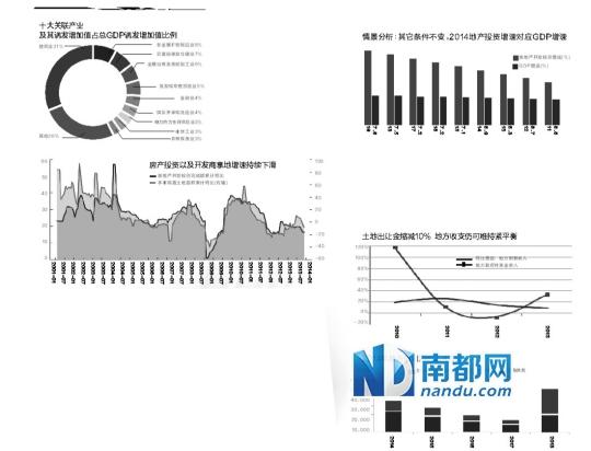 gdp拉低(3)