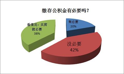 公积金人口_公积金贷款图片(2)