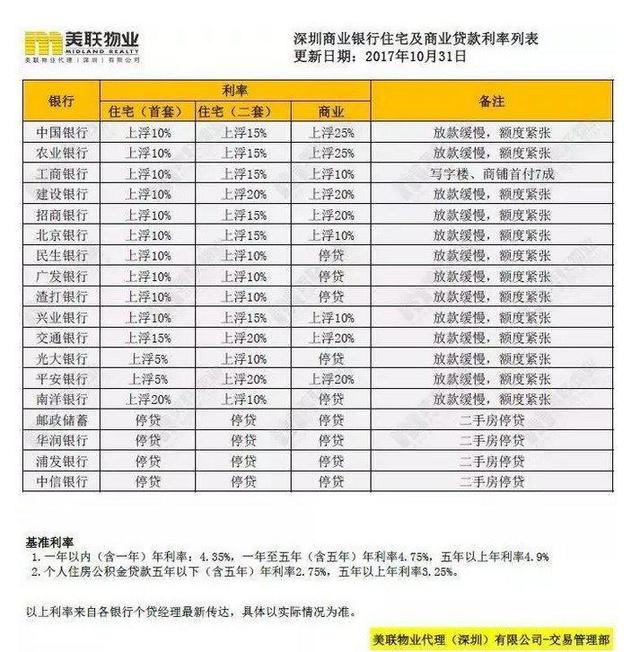 深圳人口与计划剩余_罗湖区卫生和人口计划生育局(3)