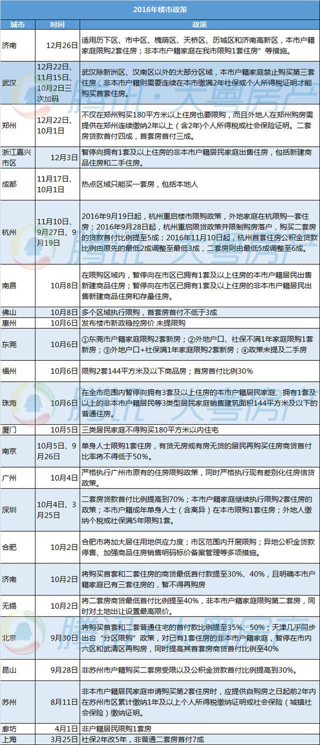 外来人口社保_社保