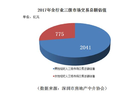 深圳人口平均年龄_深圳未来人口将破3000万 你准备好了吗