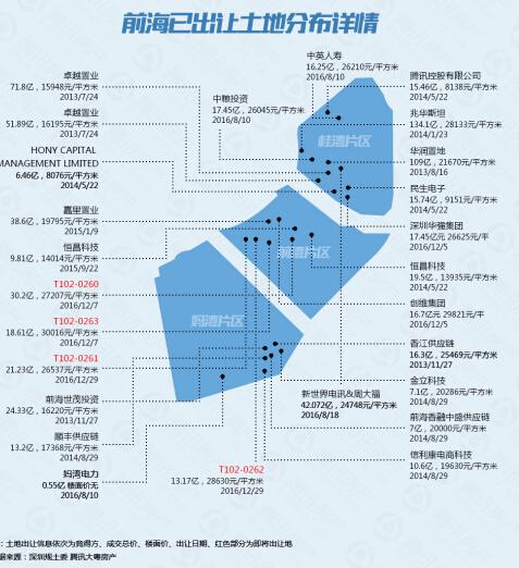 土地出让_2016年土地出让收入(2)