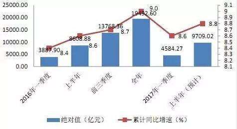 2017年深圳第一季度gdp_年度经济任务