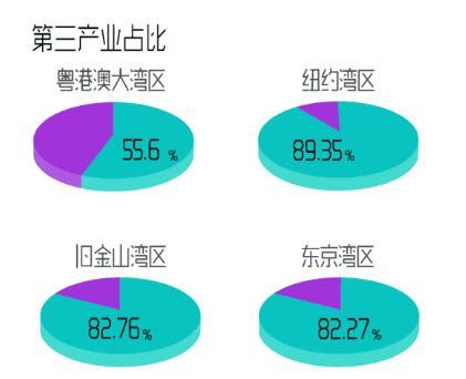 东京经济总量是纽约的几倍_纽约香港东京哪个发达(2)