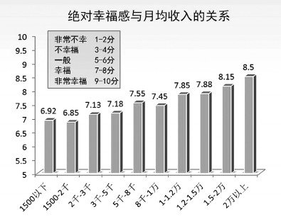 城市幸福指数深圳排名14 你感到幸福吗?