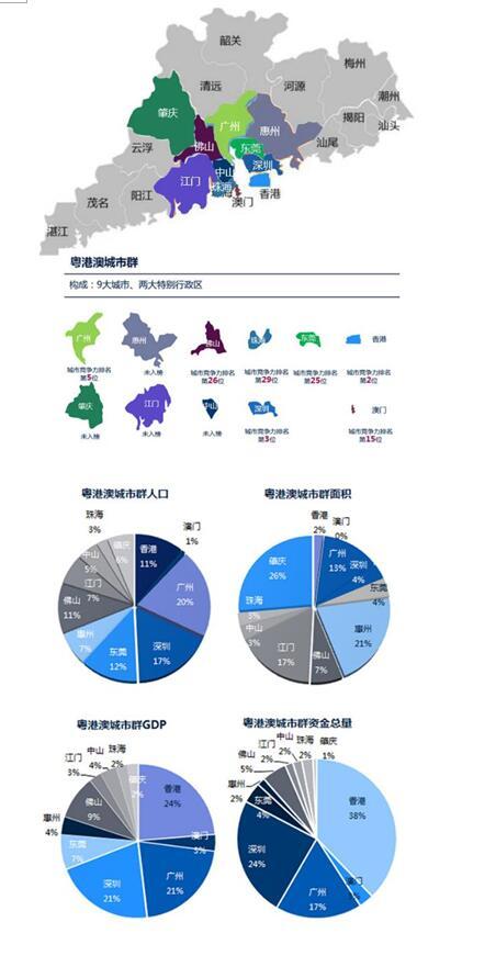 深港gdp(2)