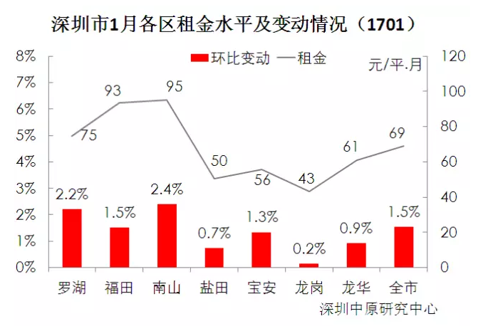 (图/深圳小产权房)