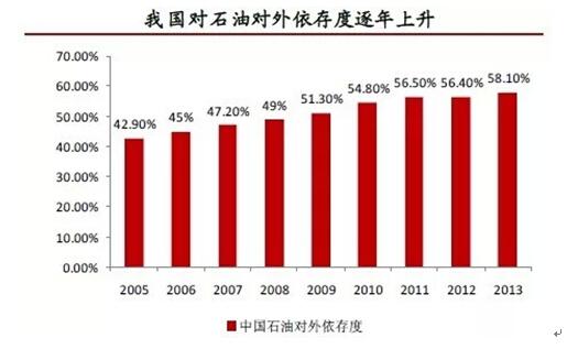 中国人口老龄化_人口过剩 影响 中国