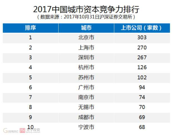 湾区之鉴 不仅仅城市资本深圳正全面超越上海