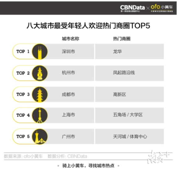 国人均收入水平_深圳人均消费水平(2)