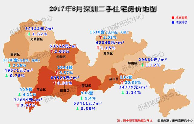 深圳市各区人口_深圳各区人眼中的深圳地图,看完我笑了