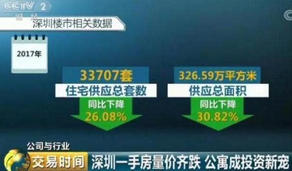 深圳楼市“速冻”了 这种房子每平米便宜两万