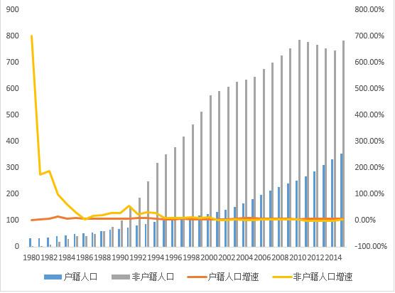 谁在离开深圳? 高房价惹华为等大企业部分外