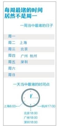 深圳“幸福感”全国排第二