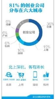 深圳“幸福感”全国排第二