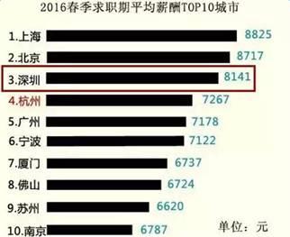 滁州人均收入_滁州职业技术学院(2)