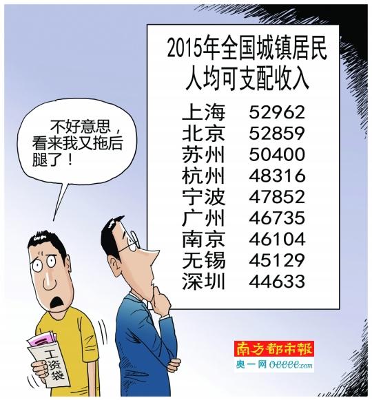 颈椎神经支配分布图_深圳人均可支配收入