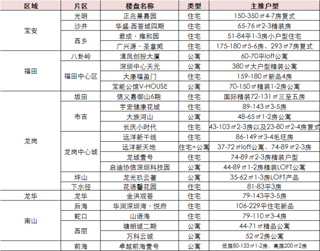 揭秘9月深房价上涨10%的真相:6万+楼盘占比超3成
