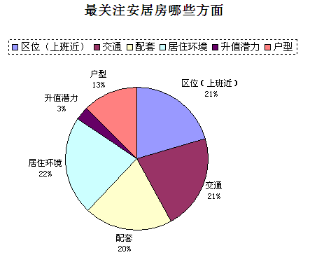 深圳安居房申请不与收入挂钩 51%网友表示公