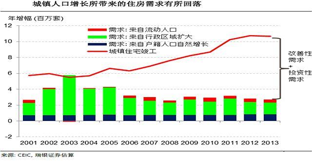 人口普查周期_第六次全国人口普查(2)