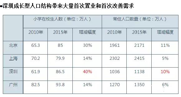 深圳现在人口平均年龄_...其中农村户籍流动人口约占80% ; 流动人口的平均年龄(3)